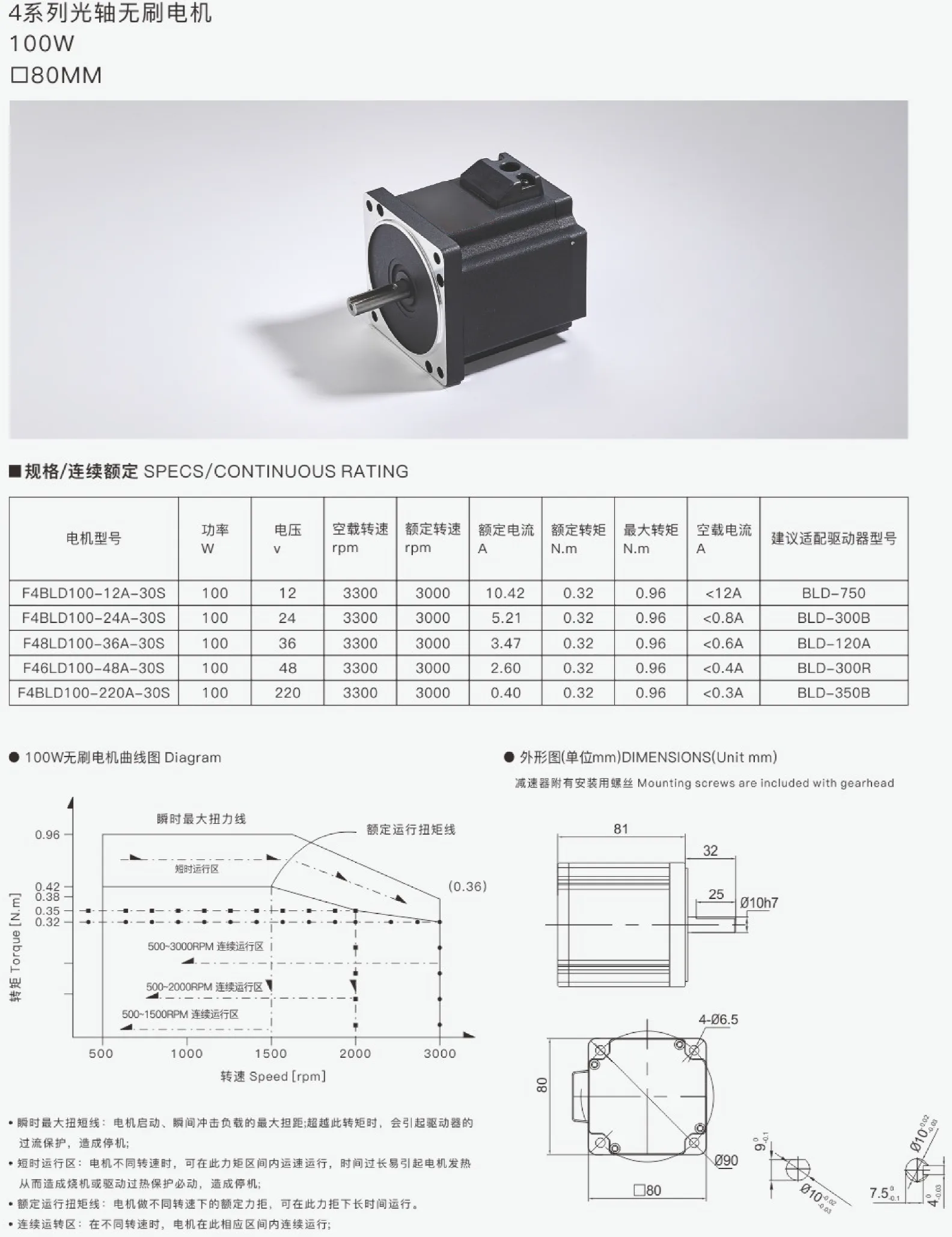 4 Series 100W Smooth Shaft Brushless Motor Specs