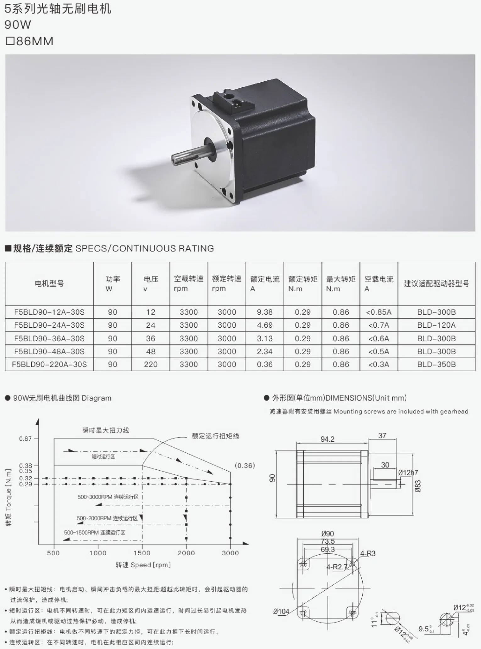 5 Series 90W 86MM Smooth Shaft Brushless Motor Specs