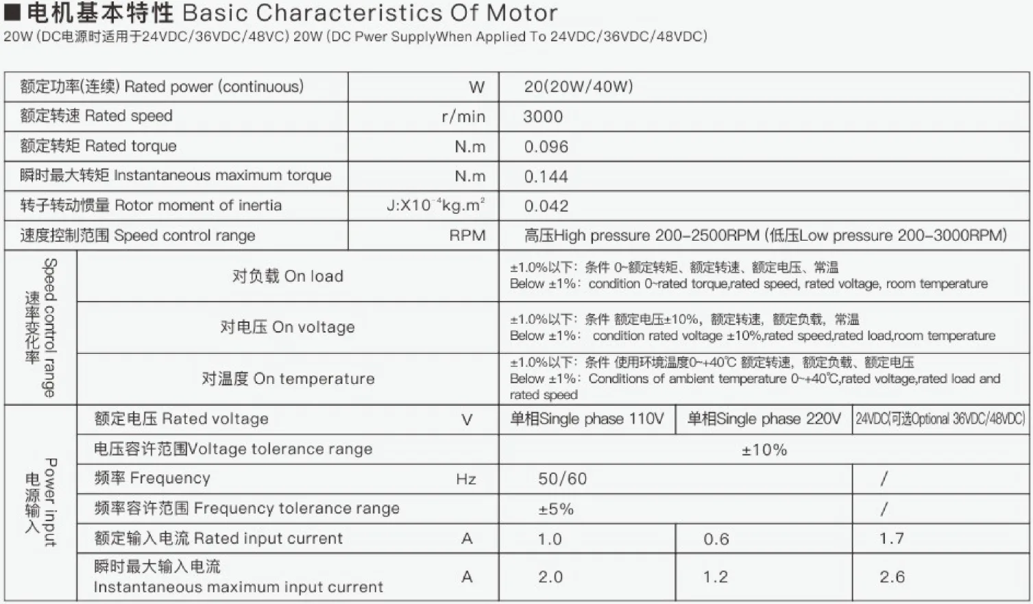 Basic characteristics of 60 series DC brushless reduction motor
