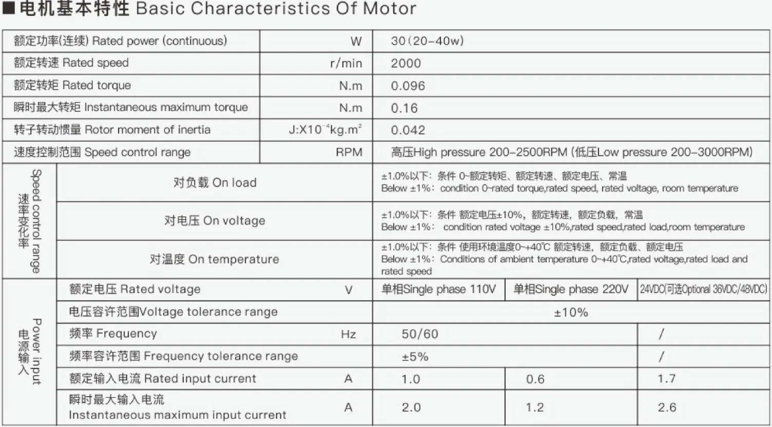 Characteristics of 60 series AC permanent magnet synchronous motor