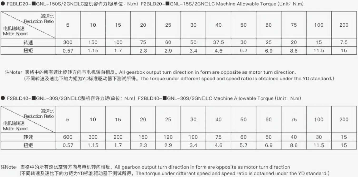 Parameters of 60 series DC brushless deceleration motor