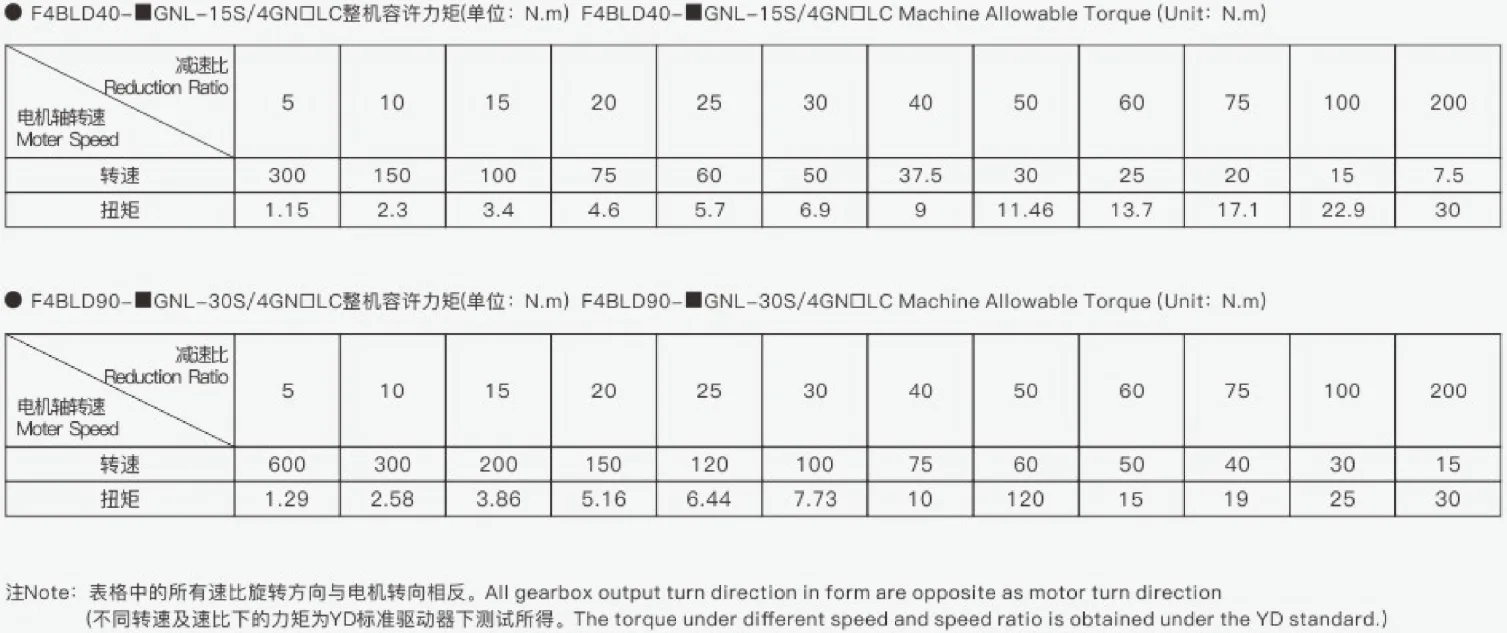 80系列直流无刷减速电机参数