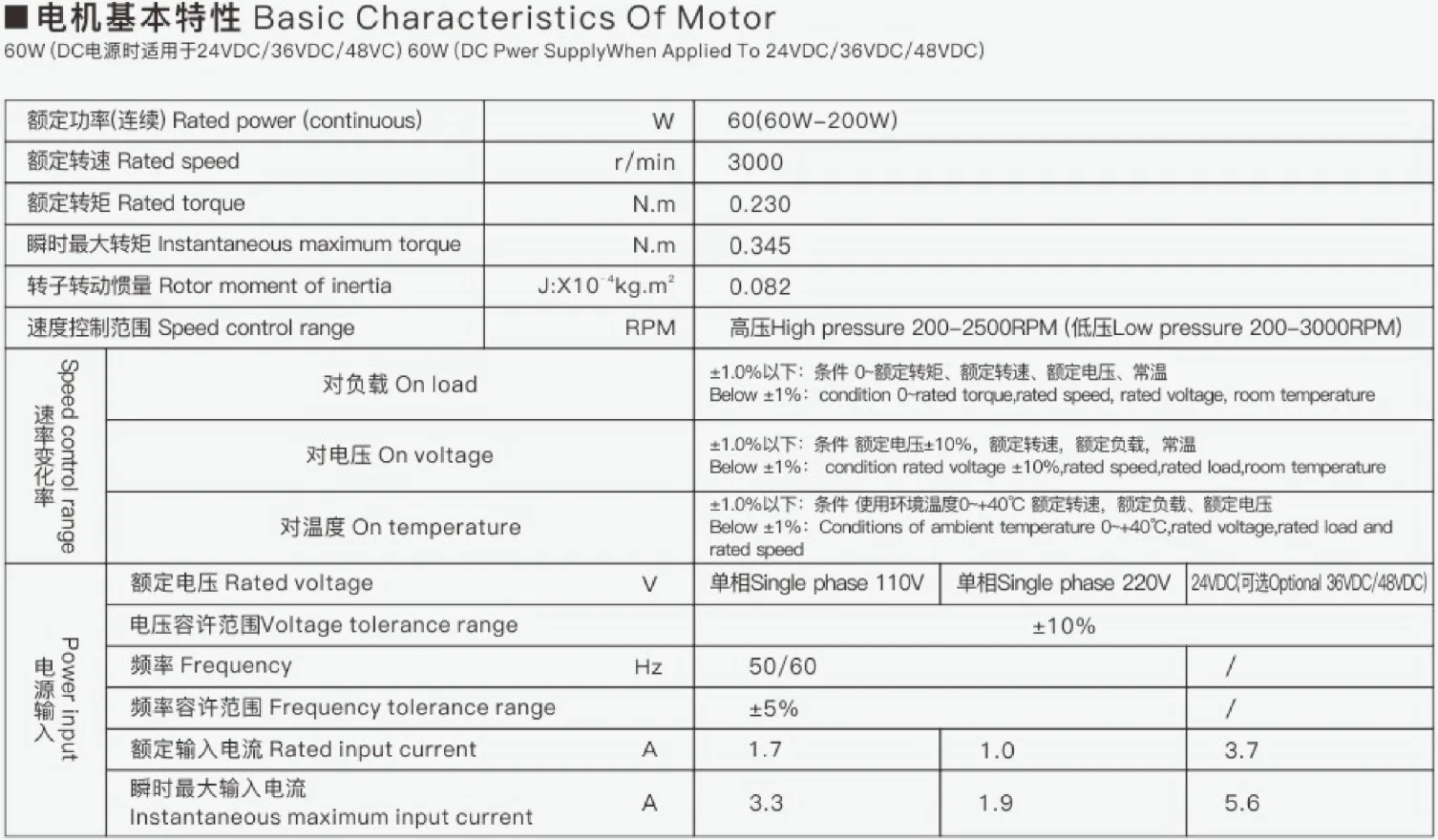 Basic characteristics of 90 series DC brushless reduction motor