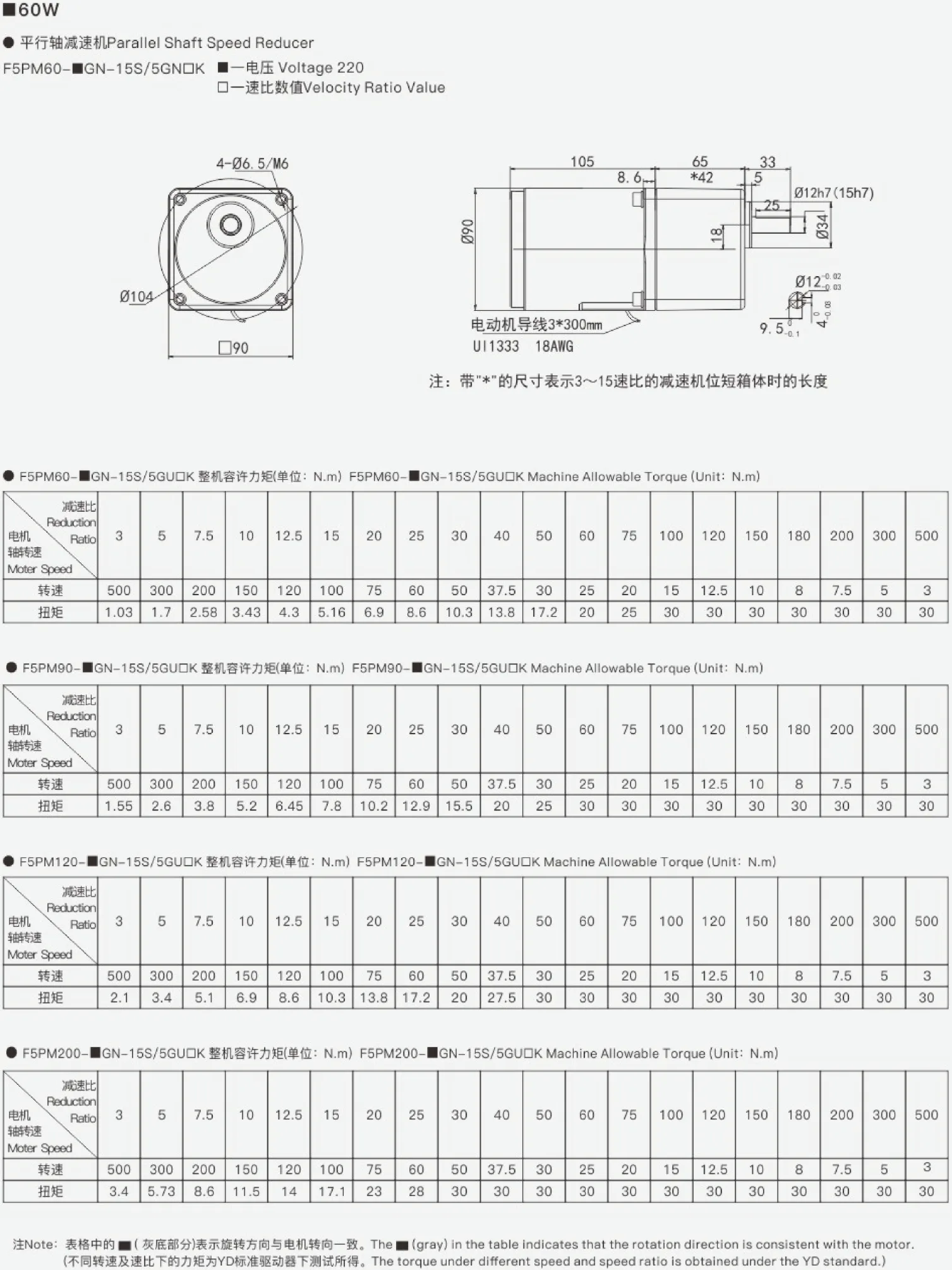 90 series AC permanent magnet synchronous motor parameters