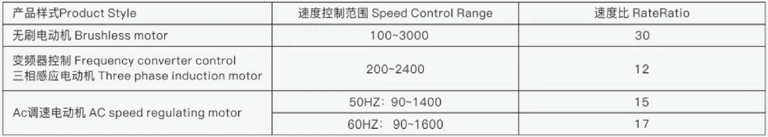 宽广的速度控制范围