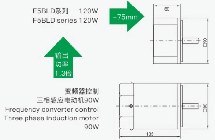 Characteristics of DC brushless deceleration motor