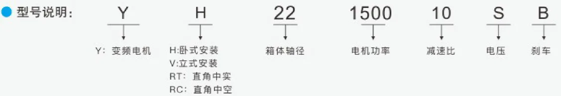 1500W永磁变频同步电机型号说明
