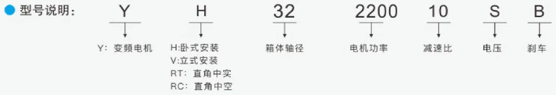 永磁变频同步电机型号说明