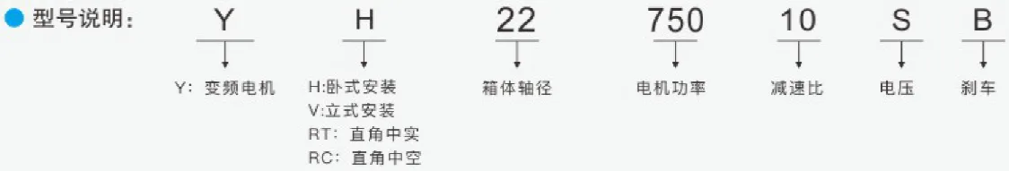 750W永磁变频同步电机型号说明