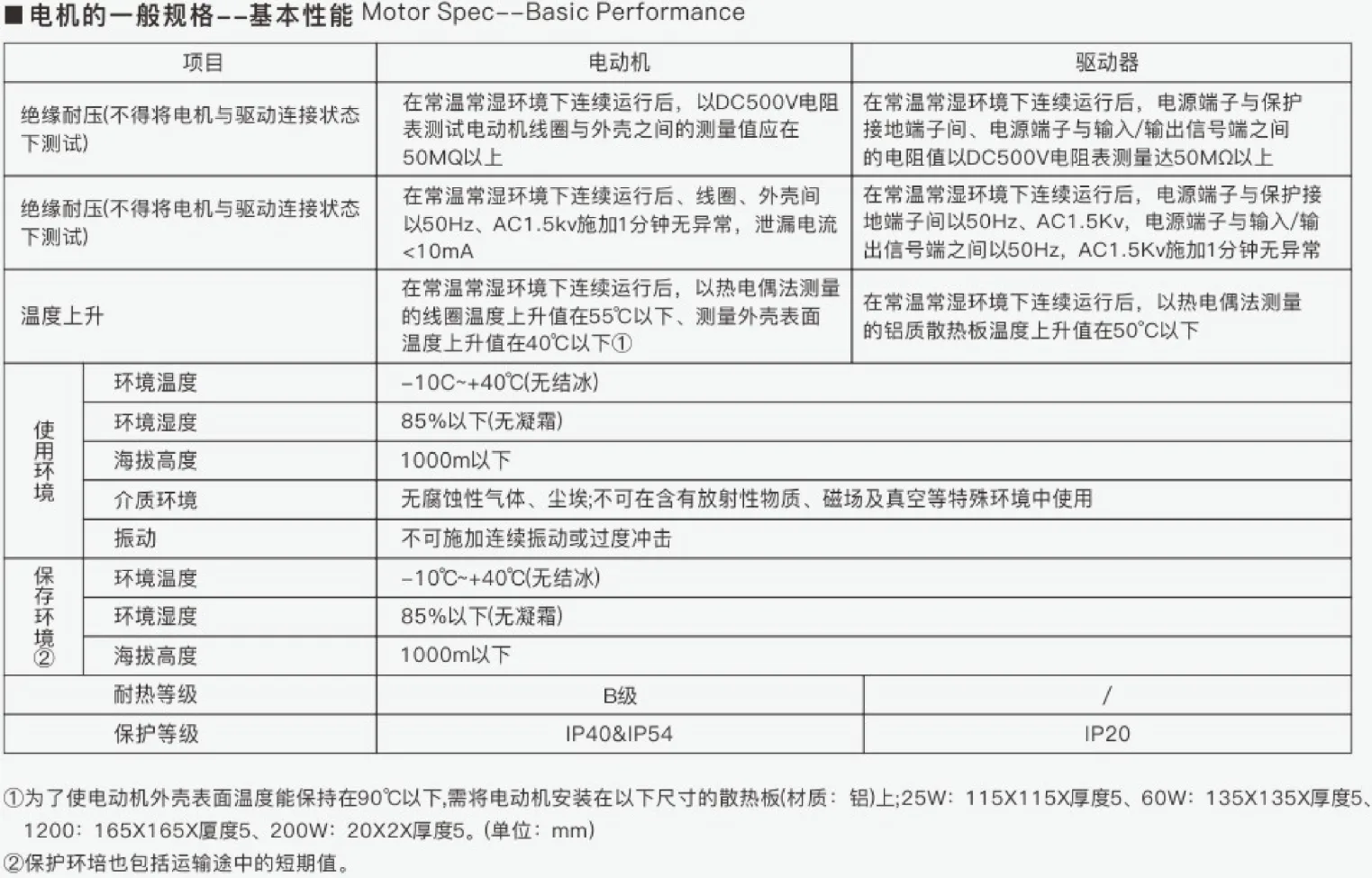 直流无刷减速电机基本性能