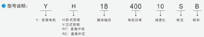 永磁变频同步电机型号说明