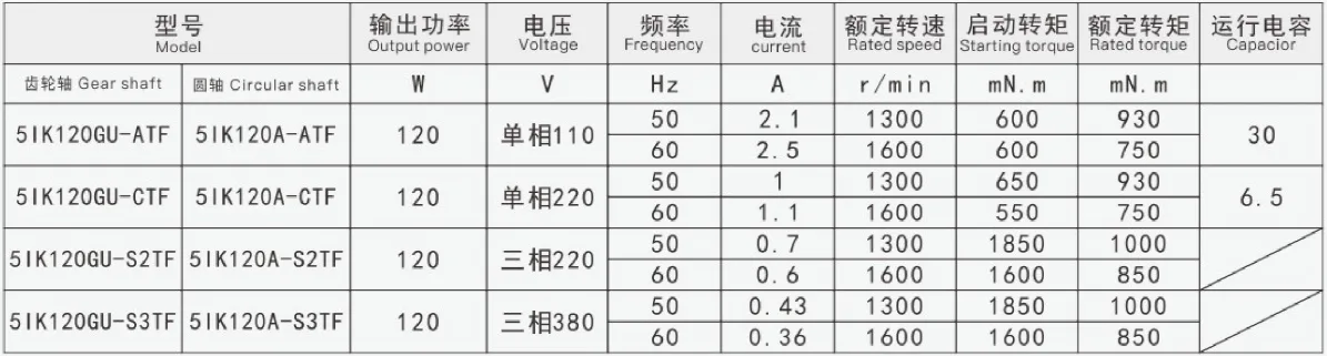 120W Micro Constant Speed Motor Modes / Performance