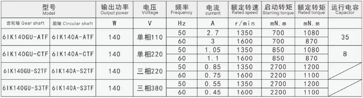 140W Micro Constant Speed Motor Motor Model/Performance