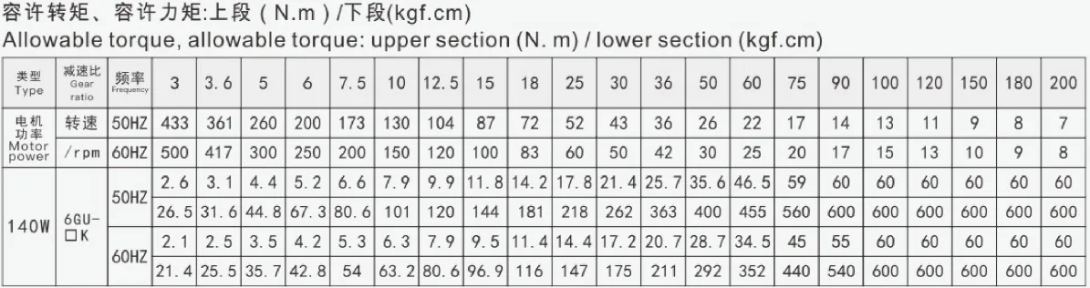 140W Micro Constant Speed Motor torque table