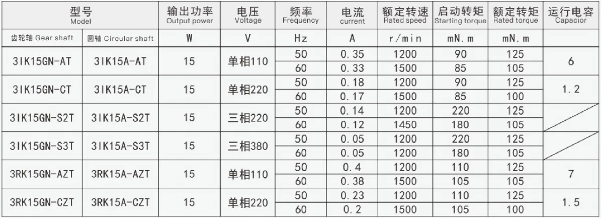 15W Micro Constant Speed Motor Model/Performance