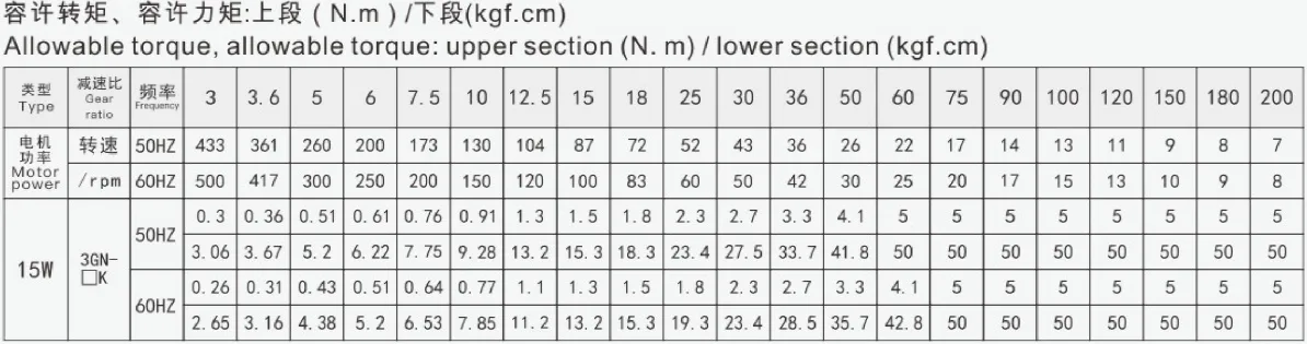 15W micro constant speed motor allowable torque, allowable torque