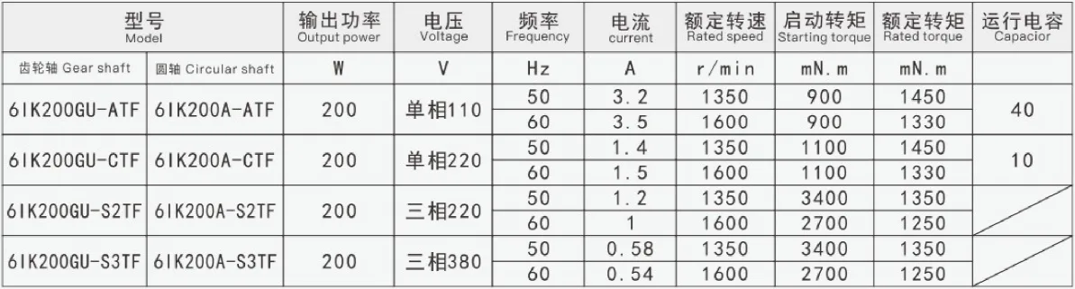 Model and Performance Parameters Table of 200W100mm Micro Constant Speed Motor