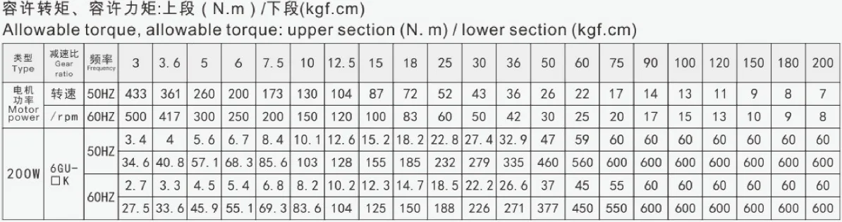 200W100MM micro constant speed motor allowable torque meter