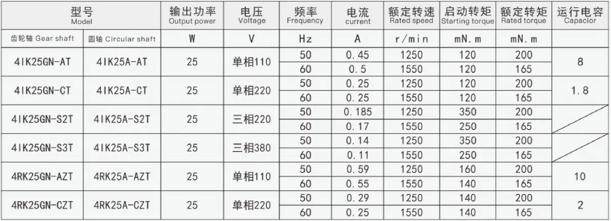 25W Micro Constant Speed Motor Model/Performance