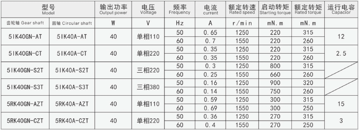 Model and Performance Table of 40W Micro Constant Speed Motor