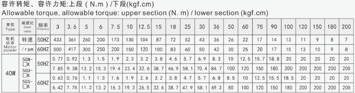 Allowable torque and torque of 40W micro constant speed motor