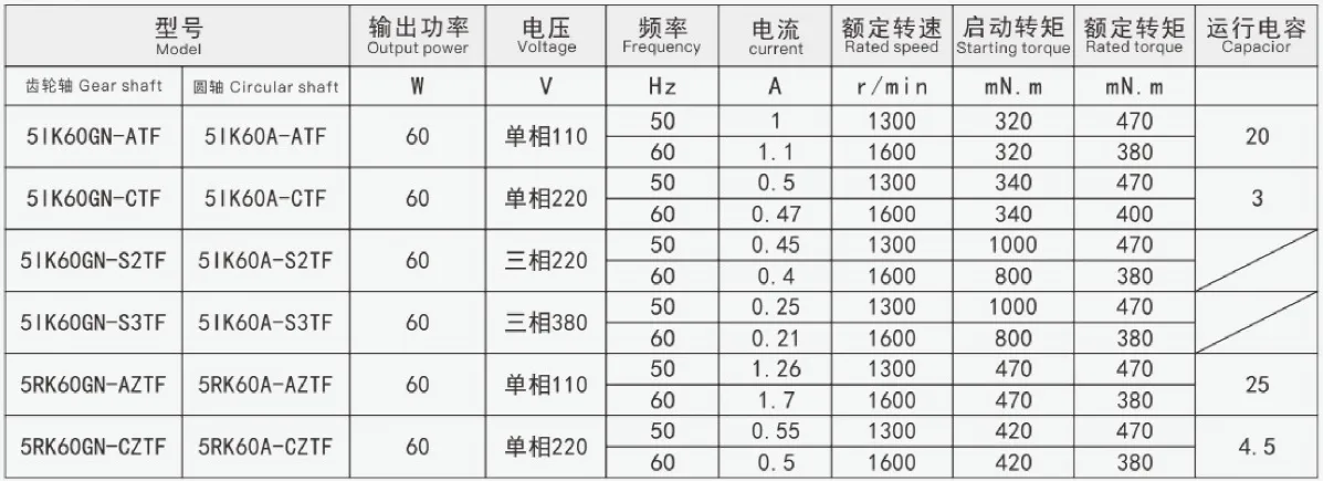 60W90mm Miniature Constant Speed Motor Model and Performance Parameters Table