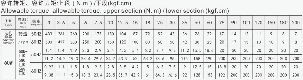60W90mm micro constant speed motor allowable torque meter