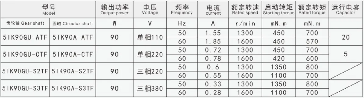 90W90mm Miniature Constant Speed Motor Model and Performance Parameters Table
