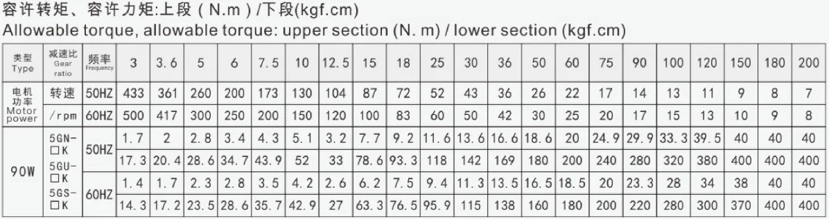 90W90mm micro constant speed motor allowable torque meter