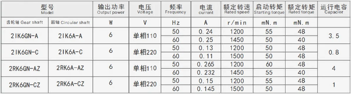 6W Miniature Constant Speed Motor Model and Performance