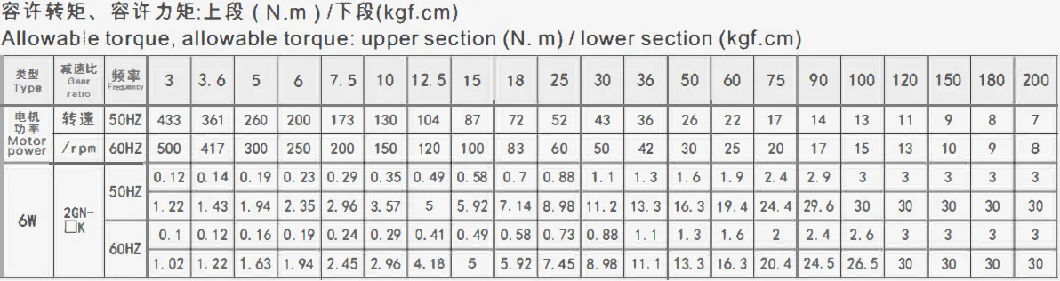 6W micro constant speed motor allowable torque, allowable torque