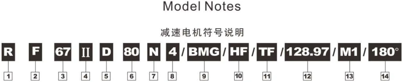 R Helical Geared Motor Model Notes